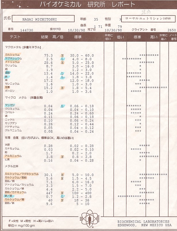 毛髪ミネラル検査第1回目結果